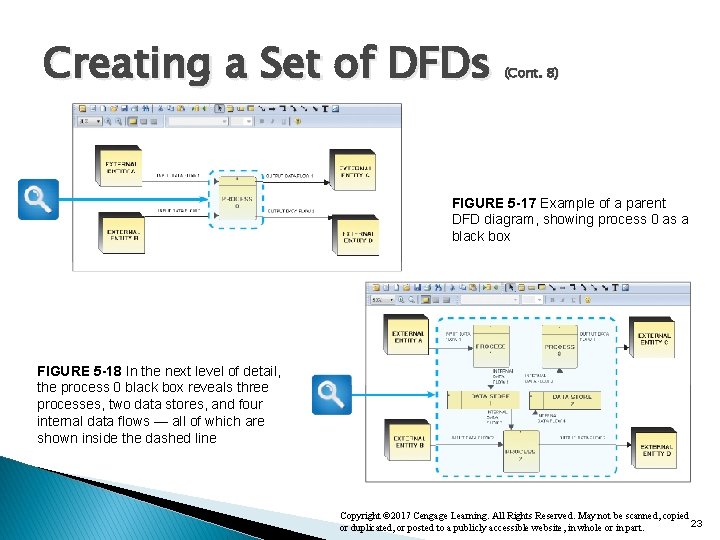Creating a Set of DFDs (Cont. 8) FIGURE 5 -17 Example of a parent Creating a Set of DFDs (Cont. 8) FIGURE 5 -17 Example of a parent