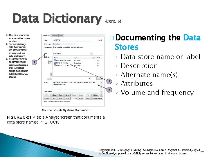 Data Dictionary (Cont. 6) � Documenting Stores ◦ ◦ ◦ the Data store name Data Dictionary (Cont. 6) � Documenting Stores ◦ ◦ ◦ the Data store name