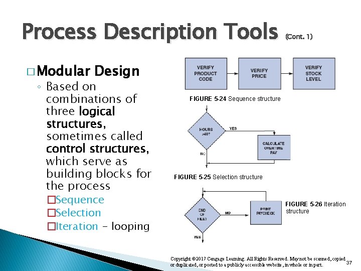 Process Description Tools � Modular (Cont. 1) Design ◦ Based on combinations of three Process Description Tools � Modular (Cont. 1) Design ◦ Based on combinations of three