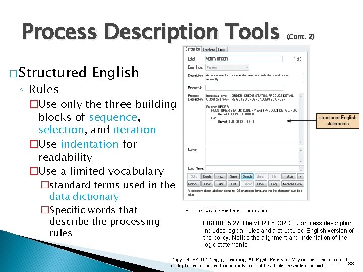Process Description Tools � Structured ◦ Rules (Cont. 2) English �Use only the three Process Description Tools � Structured ◦ Rules (Cont. 2) English �Use only the three