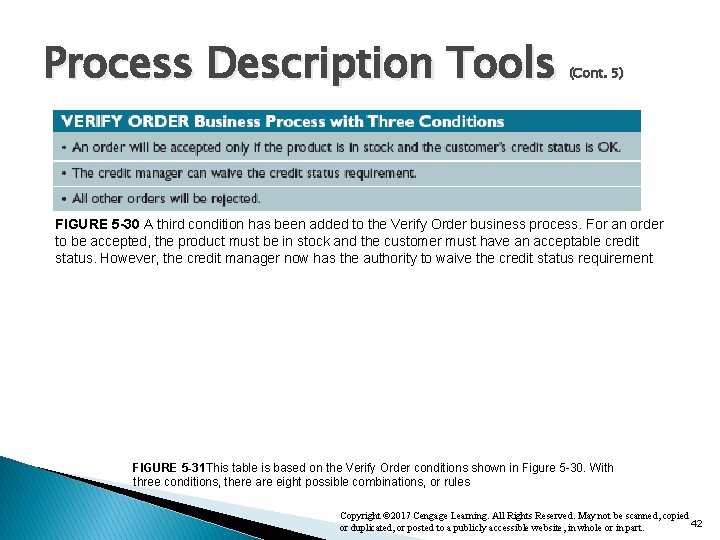 Process Description Tools (Cont. 5) FIGURE 5 -30 A third condition has been added Process Description Tools (Cont. 5) FIGURE 5 -30 A third condition has been added