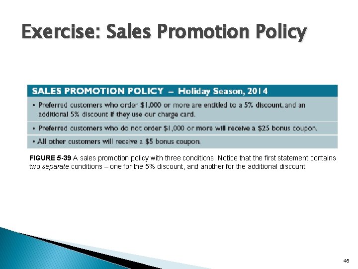 Exercise: Sales Promotion Policy FIGURE 5 -39 A sales promotion policy with three conditions. Exercise: Sales Promotion Policy FIGURE 5 -39 A sales promotion policy with three conditions.