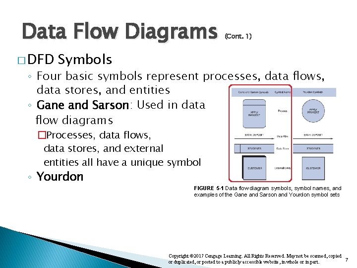Data Flow Diagrams � DFD (Cont. 1) Symbols ◦ Four basic symbols represent processes, Data Flow Diagrams � DFD (Cont. 1) Symbols ◦ Four basic symbols represent processes,