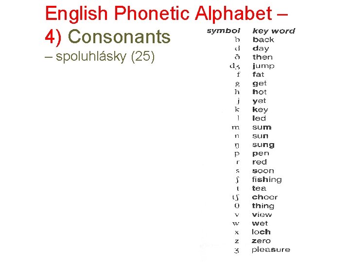 English Phonetic Alphabet – 4) Consonants – spoluhlásky (25) 