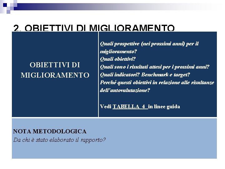 2. OBIETTIVI DI MIGLIORAMENTO Quali prospettive (nei prossimi anni) per il miglioramento? Quali obiettivi?