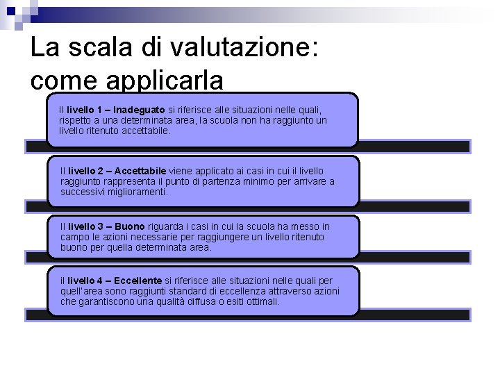 La scala di valutazione: come applicarla Il livello 1 – Inadeguato si riferisce alle