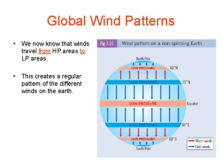 Global Wind Patterns • We now know that winds travel from HP areas to