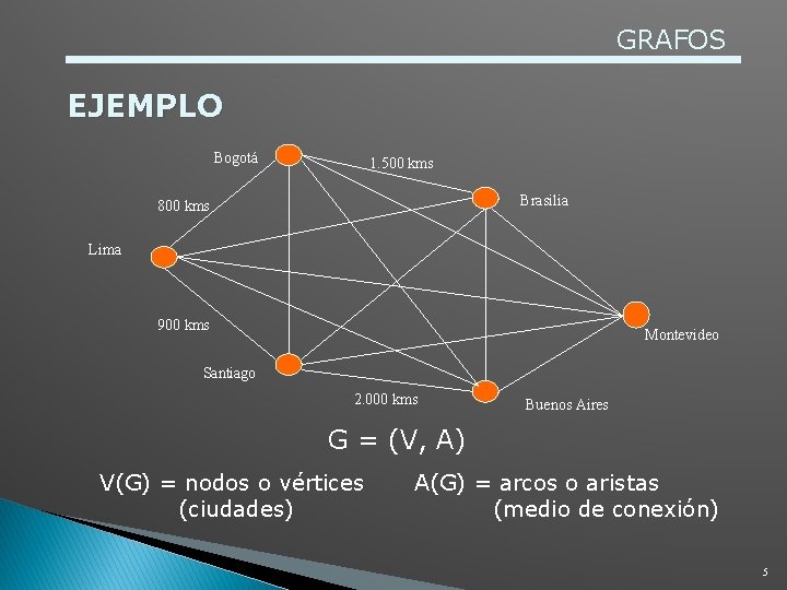 GRAFOS EJEMPLO Bogotá 1. 500 kms Brasilia 800 kms Lima 900 kms Montevideo Santiago