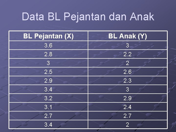 Data BL Pejantan dan Anak BL Pejantan (X) BL Anak (Y) 3. 6 2.