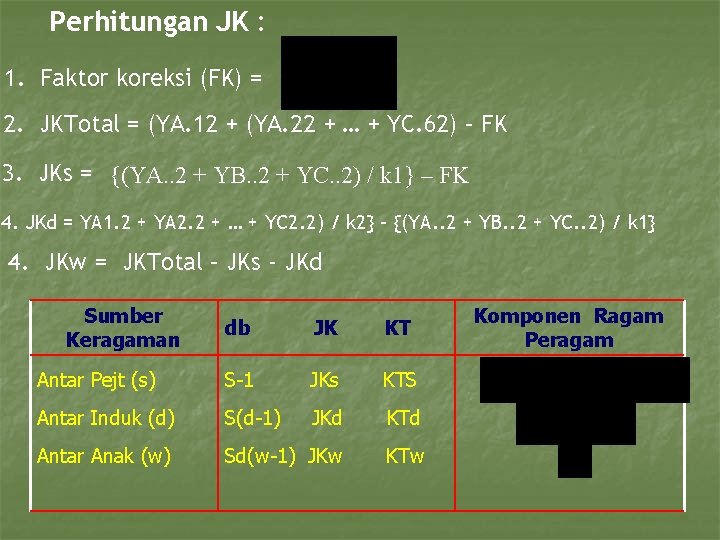 Perhitungan JK : 1. Faktor koreksi (FK) = 2. JKTotal = (YA. 12 +