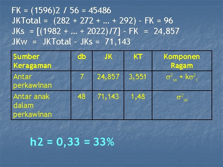 FK = (1596)2 / 56 = 45486 JKTotal = (282 + 272 + …