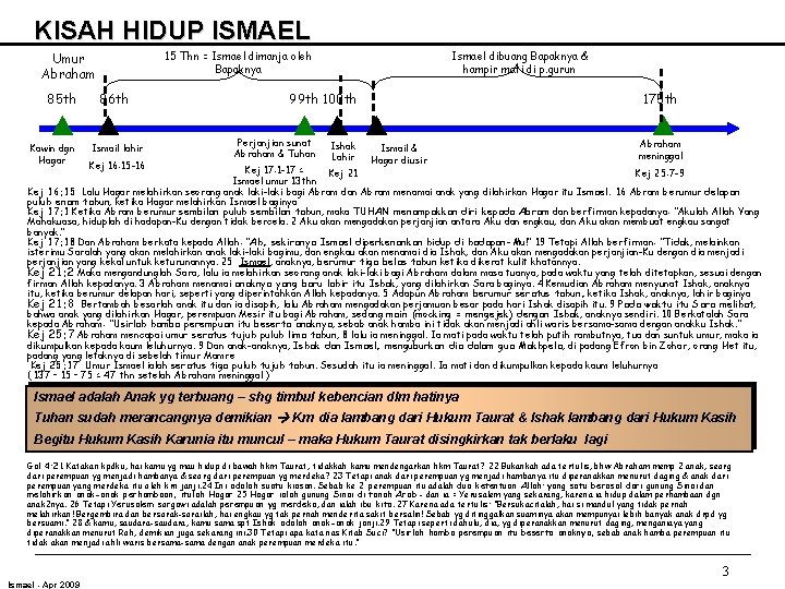 KISAH HIDUP ISMAEL 15 Thn = Ismael dimanja oleh Bapaknya Umur Abraham 85 th KISAH HIDUP ISMAEL 15 Thn = Ismael dimanja oleh Bapaknya Umur Abraham 85 th