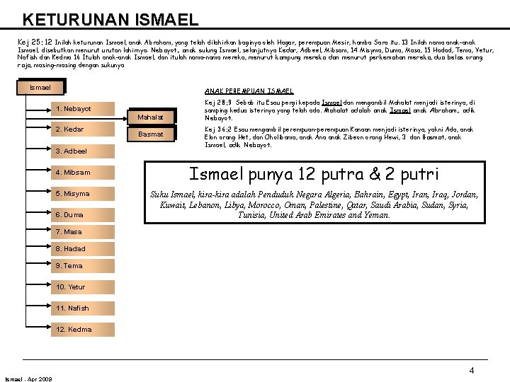 KETURUNAN ISMAEL Kej 25: 12 Inilah keturunan Ismael, anak Abraham, yang telah dilahirkan baginya KETURUNAN ISMAEL Kej 25: 12 Inilah keturunan Ismael, anak Abraham, yang telah dilahirkan baginya