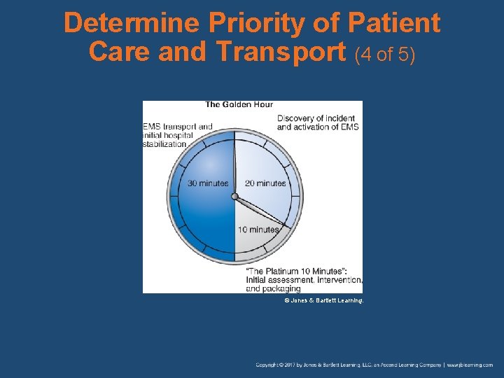 Determine Priority of Patient Care and Transport (4 of 5) © Jones & Bartlett