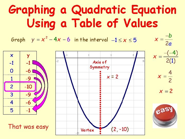Graphing a Quadratic Equation Using a Table of Values Graph in the interval Axis