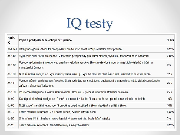 IQ testy 