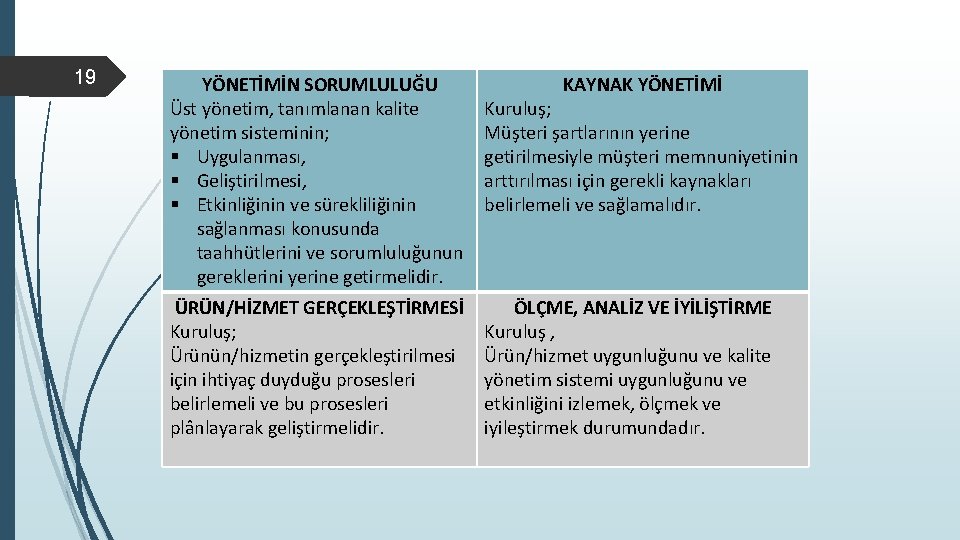 19 YÖNETİMİN SORUMLULUĞU Üst yönetim, tanımlanan kalite yönetim sisteminin; § Uygulanması, § Geliştirilmesi, §