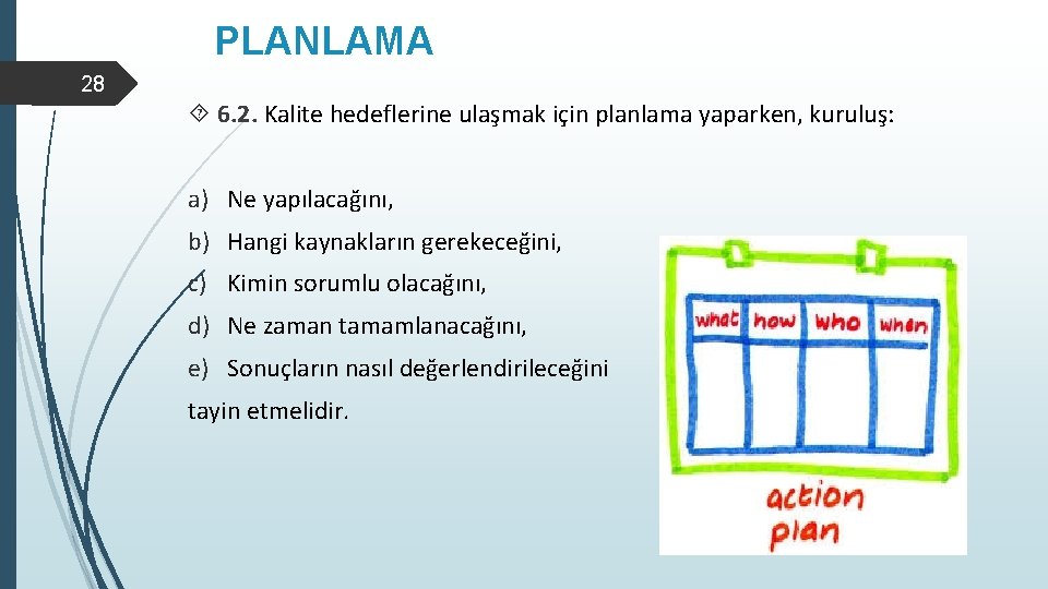 PLANLAMA 28 6. 2. Kalite hedeflerine ulaşmak için planlama yaparken, kuruluş: a) Ne yapılacağını,