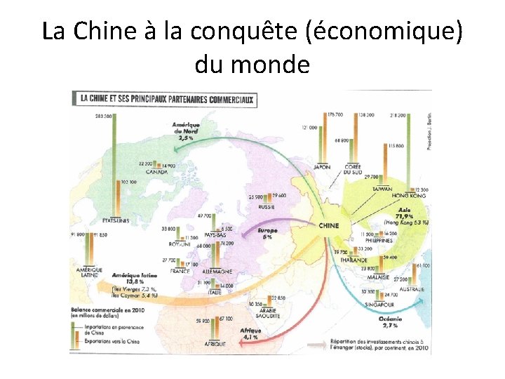 La Chine à la conquête (économique) du monde La Chine à la conquête (économique) du monde