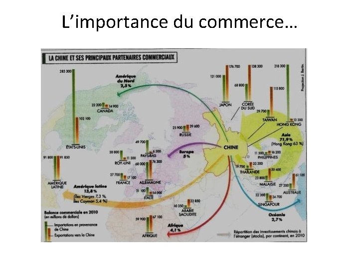 L’importance du commerce… L’importance du commerce…