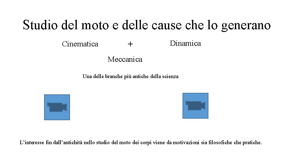 Studio del moto e delle cause che lo generano Cinematica + Dinamica Meccanica Una