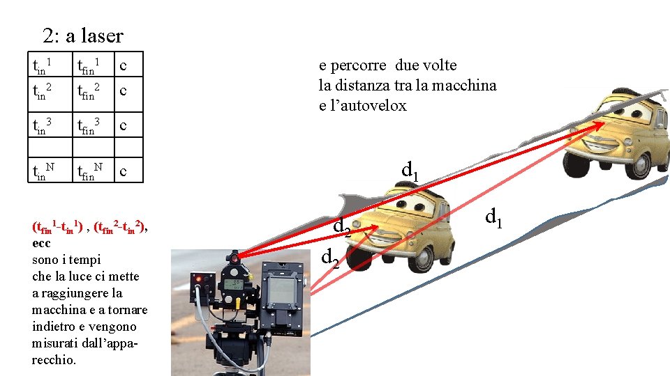 2: a laser (tfin 1 -tin 1) tin 1 tin 2 tfin 1 tfin