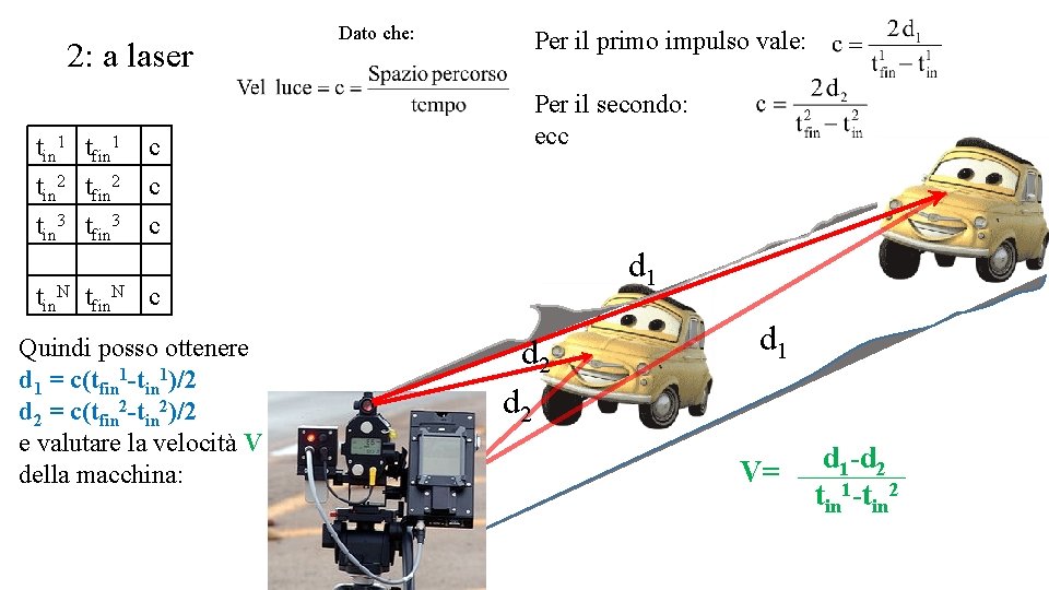 2: a laser tin 1 tfin 1 tin 2 tfin 2 tin 3 tfin