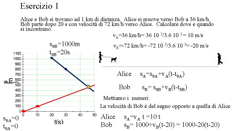 Esercizio 1 Alice e Bob si trovano ad 1 km di distanza. Alice si