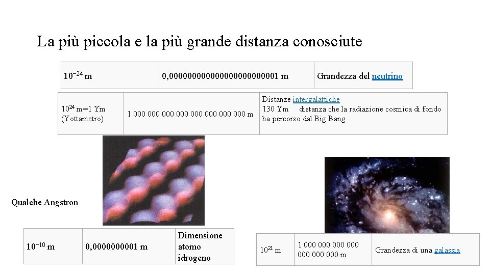 La più piccola e la più grande distanza conosciute 10− 24 m 1024 m=1