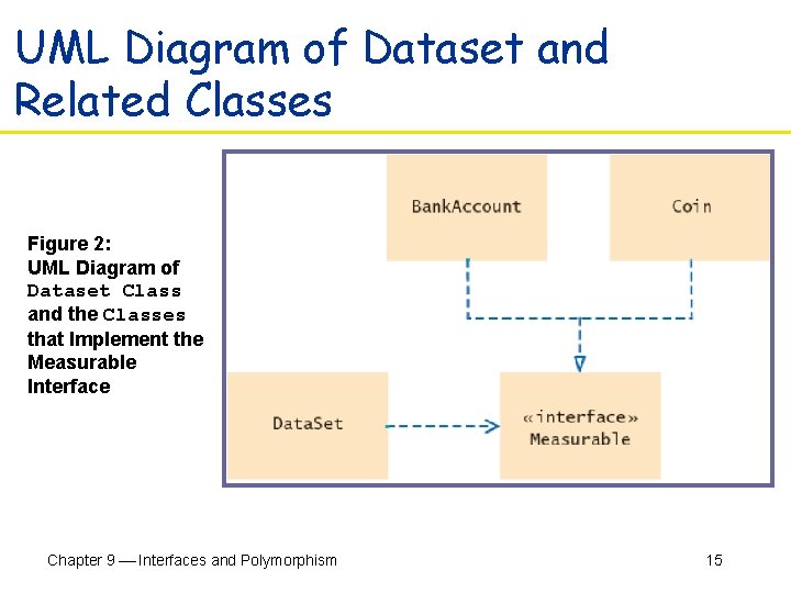 UML Diagram of Dataset and Related Classes Figure 2: UML Diagram of Dataset Class
