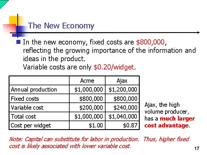 The New Economy n In the new economy, fixed costs are $800, 000, reflecting