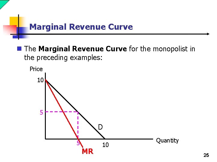 Marginal Revenue Curve n The Marginal Revenue Curve for the monopolist in the preceding