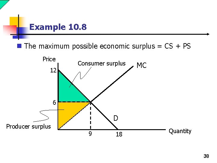 Example 10. 8 n The maximum possible economic surplus = CS + PS Price