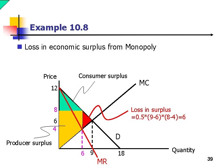 Example 10. 8 n Loss in economic surplus from Monopoly Price Consumer surplus 12