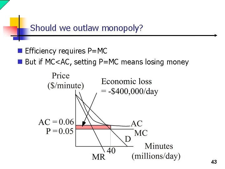 Should we outlaw monopoly? n Efficiency requires P=MC n But if MC<AC, setting P=MC