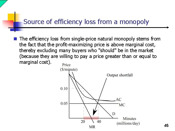 Source of efficiency loss from a monopoly n The efficiency loss from single-price natural