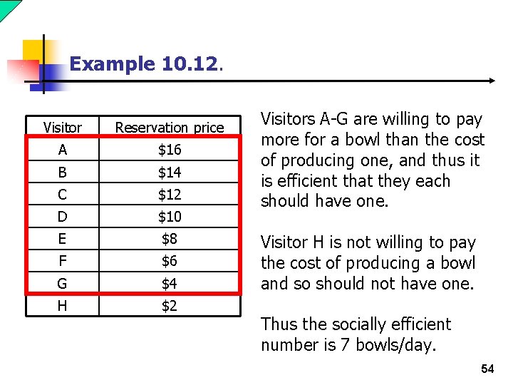 Example 10. 12. Visitor Reservation price A $16 B $14 C $12 D $10