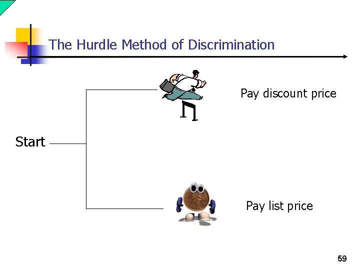The Hurdle Method of Discrimination Pay discount price Start Pay list price 59 