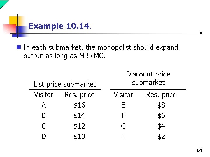 Example 10. 14. n In each submarket, the monopolist should expand output as long