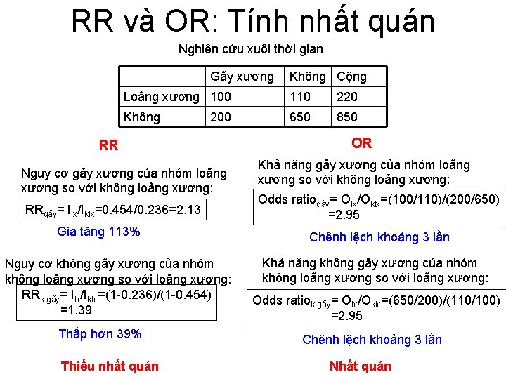 RR và OR: Tính nhất quán Nghiên cứu xuôi thời gian Gãy xương Không