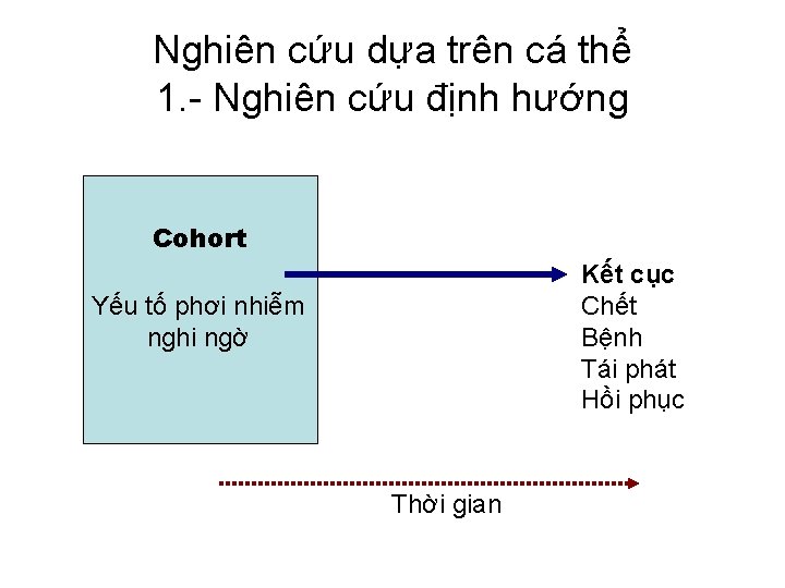 Nghiên cứu dựa trên cá thể 1. - Nghiên cứu định hướng Cohort Kết