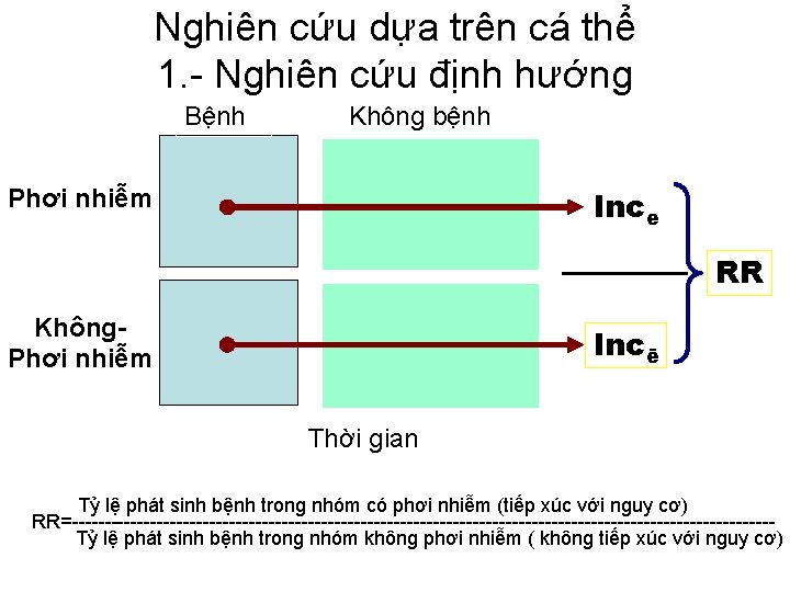 Nghiên cứu dựa trên cá thể 1. - Nghiên cứu định hướng Bệnh Không