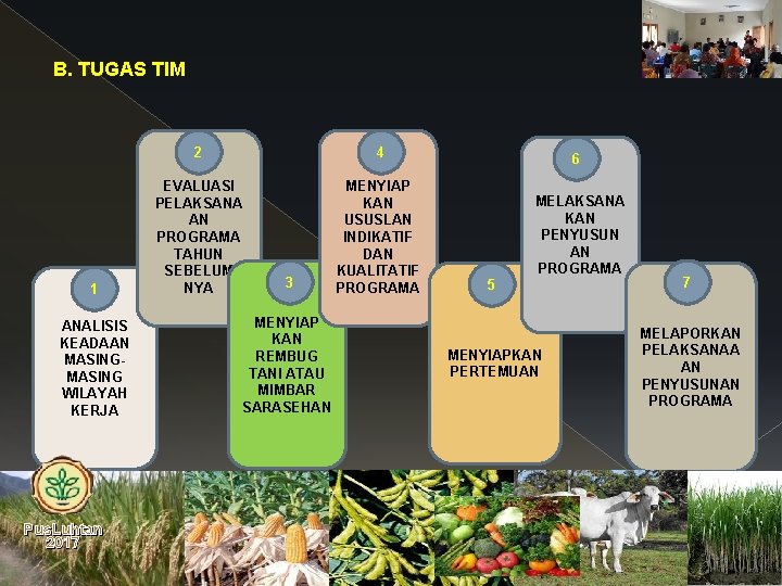 B. TUGAS TIM 1 ANALISIS KEADAAN MASING WILAYAH KERJA Pus. Luhtan 2017 2 4