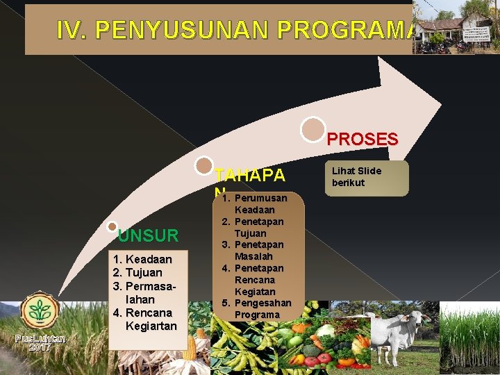 IV. PENYUSUNAN PROGRAMA PROSES TAHAPA N 1. Perumusan UNSUR 1. Keadaan 2. Tujuan 3.