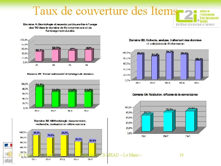 Taux de couverture des Items N. Postec / G. Vidal Séminaire C 2 i