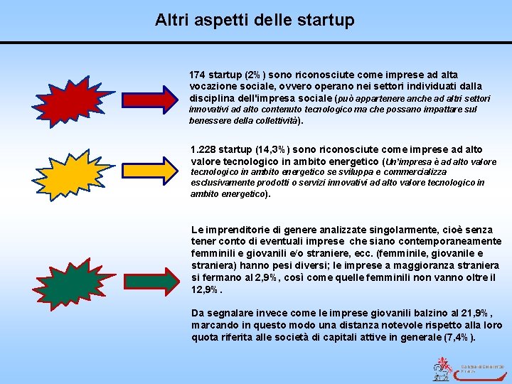 Altri aspetti delle startup 174 startup (2%) sono riconosciute come imprese ad alta vocazione