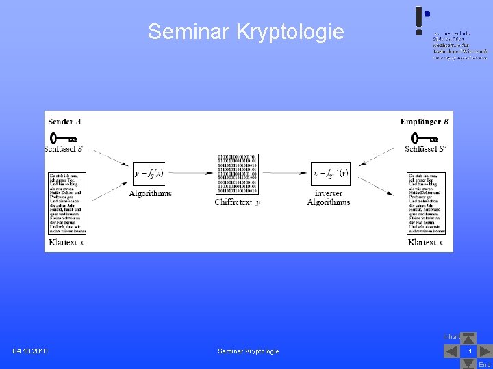 Seminar Kryptologie Inhalt 04. 10. 2010 Seminar Kryptologie 1 End 