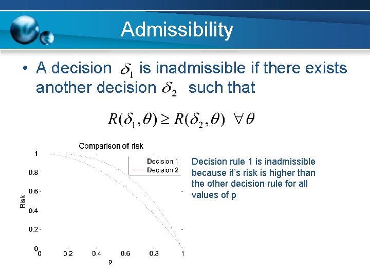 Admissibility • A decision is inadmissible if there exists another decision such that Decision