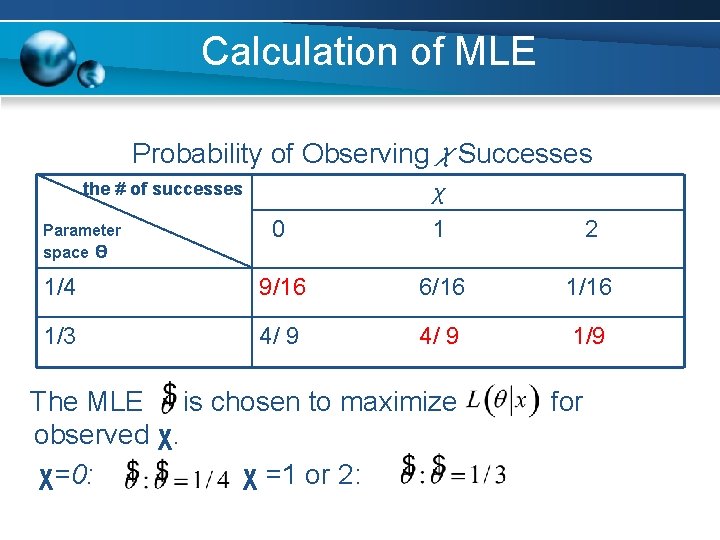 Calculation of MLE Probability of ObservingχSuccesses the # of successes 0 χ 1 2