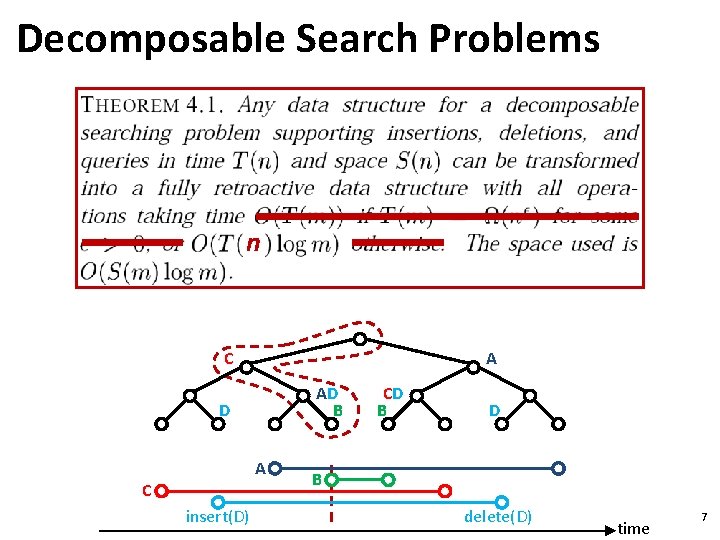 Decomposable Search Problems n C A AD B D A C insert(D) CD B Decomposable Search Problems n C A AD B D A C insert(D) CD B